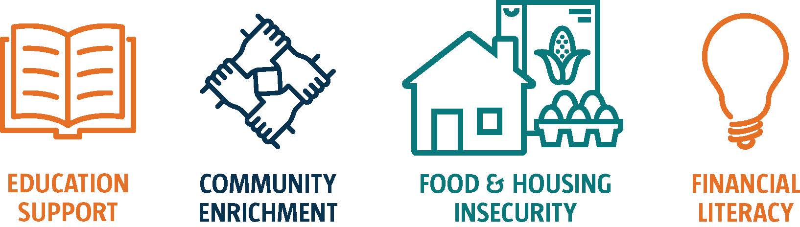 education community food housing financial literacy bank sun prairie